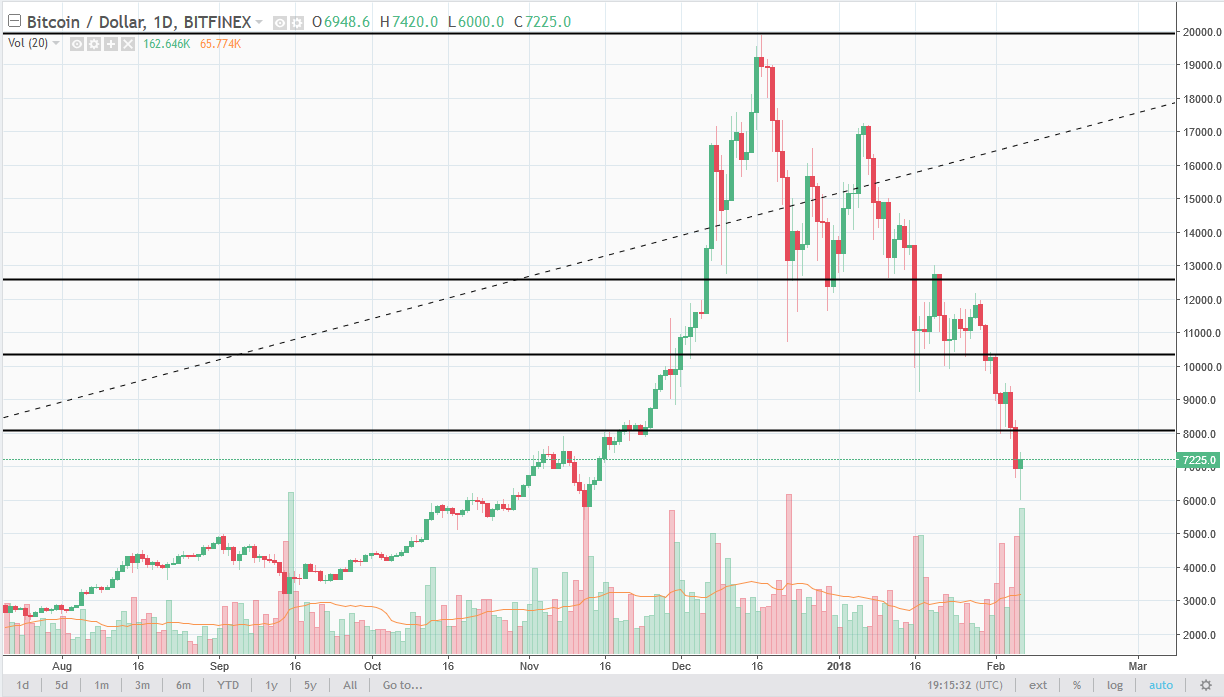 BTCUSD BTCUSD